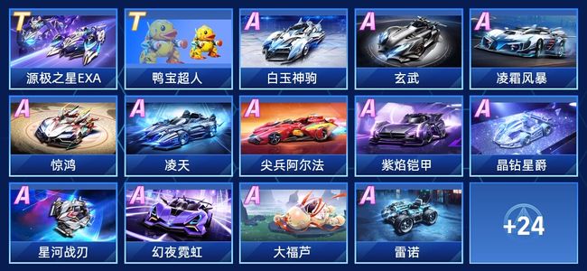 他们的表现
