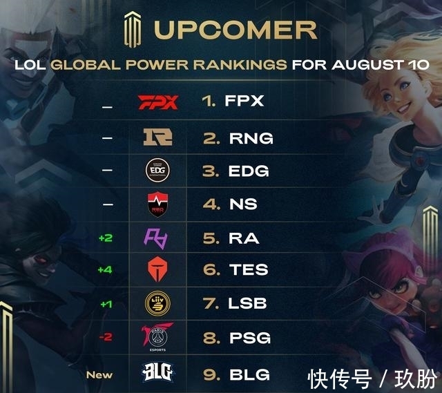 还需通过科 还需通过科